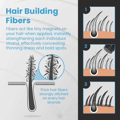 Ceoerty™ FibeRich Hair Thickening Fibers