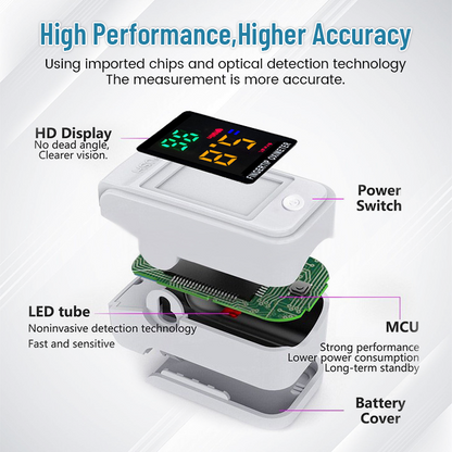 Ceoerty™ GlucoSense Non-Invasive Laser Blood Glucose Meter