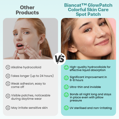 Biancat™ GlowPatch Colorful Skin Care Spot Patch